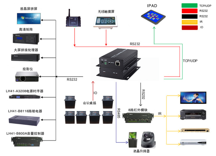 網絡中央控制主機