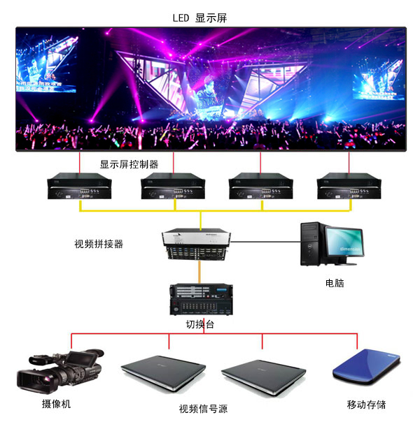 P5室內全彩LED顯示屏