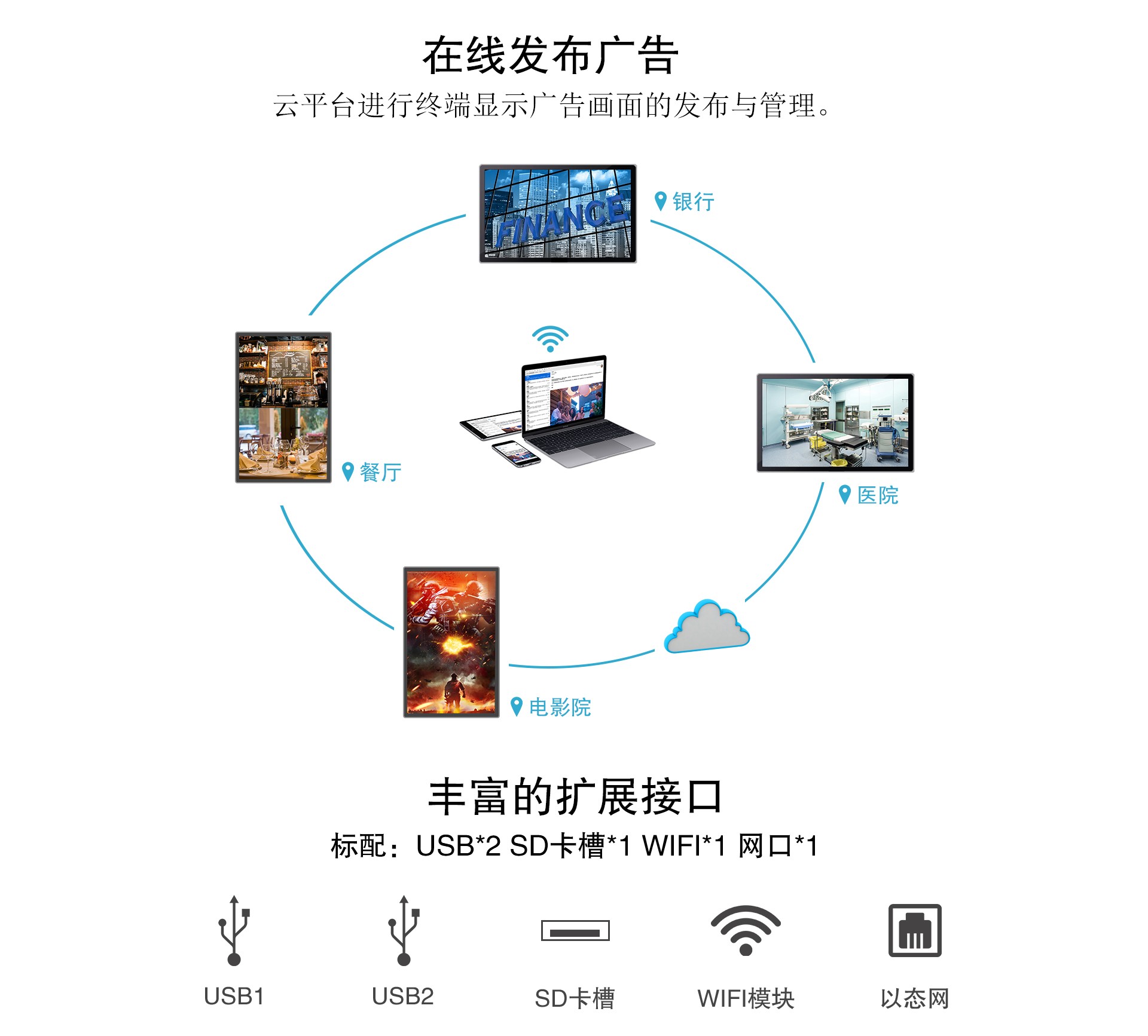 49寸電容一體機、壁掛式廣告機