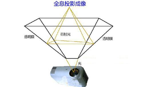 全息投影