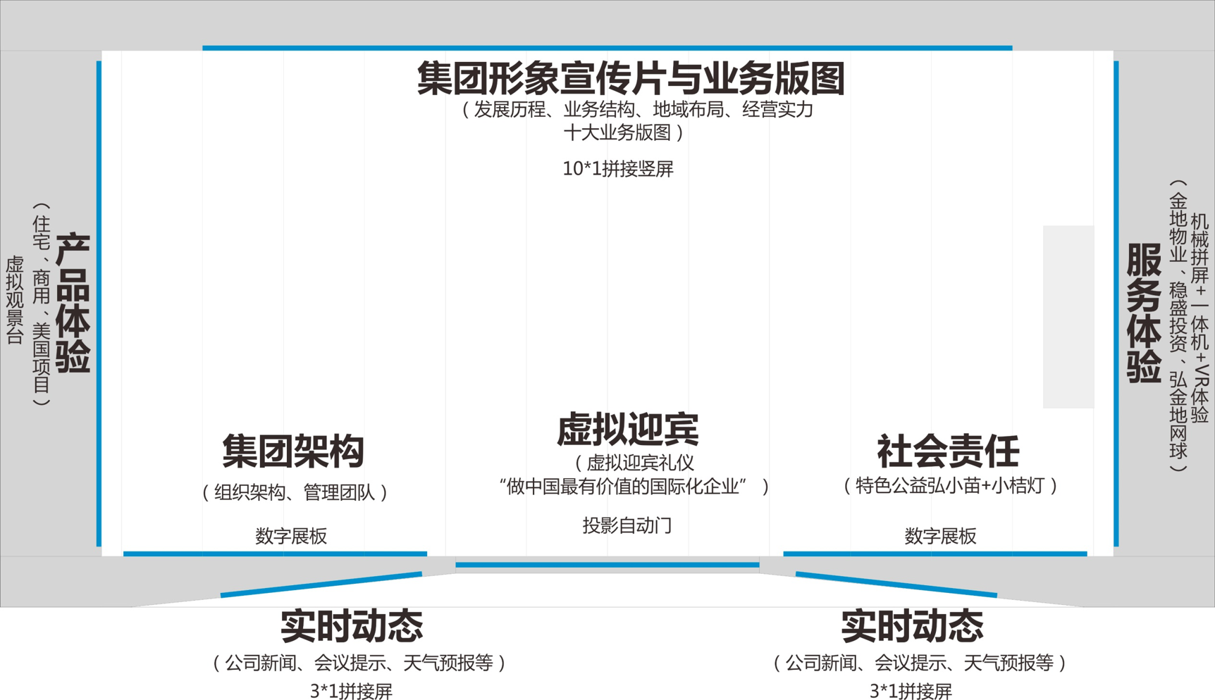 企業(yè)展廳設(shè)計方案匯報