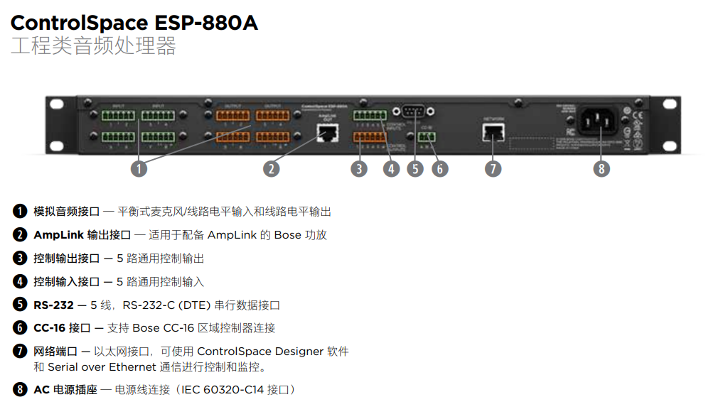 BOSE ControlSpace ESP-880A 音頻信號處理器