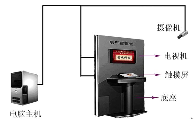 觸摸屏簽名，電子簽名系統