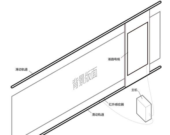 展廳滑軌屏