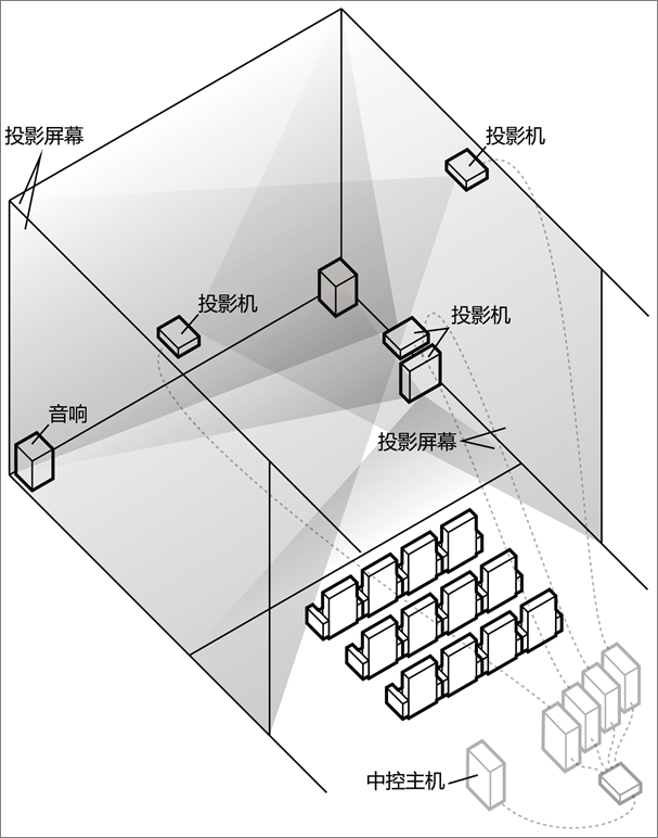 沉浸式CAVE虛擬現實系統