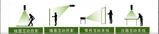 展廳多媒體互動投影系統集成施工